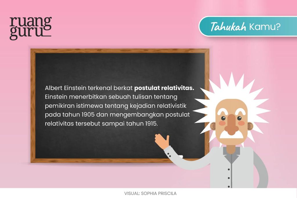 Postulat Relativitas Khusus Einstein | Fisika Kelas 12